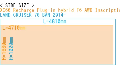 #XC60 Recharge Plug-in hybrid T6 AWD Inscription 2022- + LAND CRUISER 70 BAN 2014-